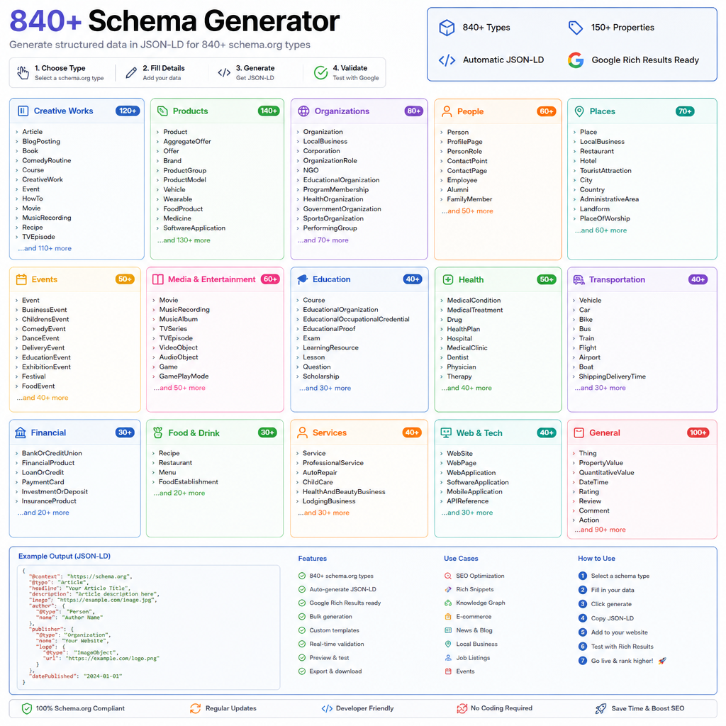 840+ schema generator