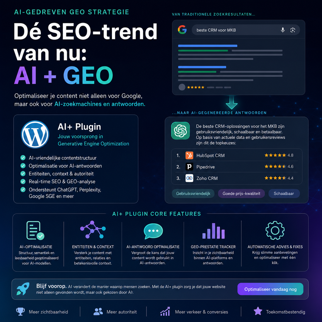 Voor een AI‑gedreven GEO strategie ‑één van de belangrijkste SEO‑trends AI+ plugin